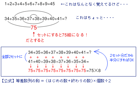 ̋K